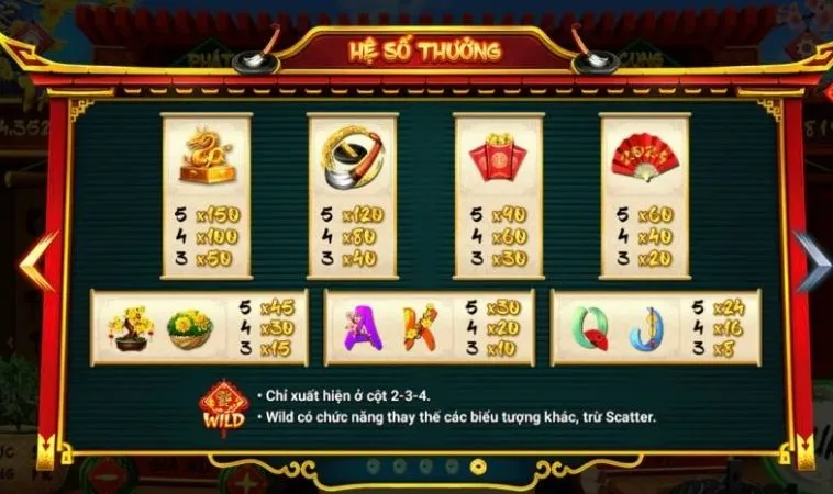 Bí Quyết Chinh Phục Nổ Hũ Ông Đồ Tại 33WIN Để Thắng Lớn 1 Hệ số thưởng trong game nổ hũ Ông Đồ tại 33WIN